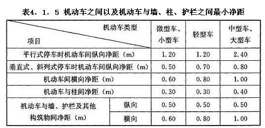 機(jī)動車之間以及機(jī)動車與墻、柱、護(hù)欄之間最小凈距